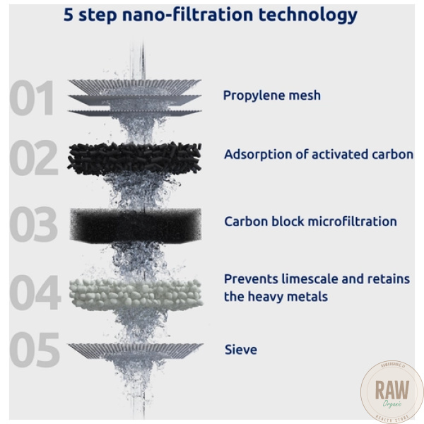 TappWater Ecopro compact Refills - Image 2